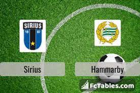 IK Sirius vs Hammarby- Nhận định kèo bóng đá 20h00 09/07/2023 – VĐQG Thụy Điển
