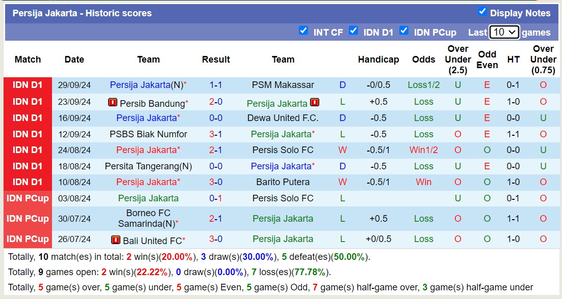 Nhận định, soi kèo PSIS Semarang vs Persija Jakarta, 19h00 ngày 17/10: 3 điểm nọc nhằn - Ảnh 2