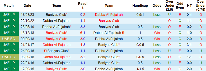 Nhận định, soi kèo Dabba Al-Fujairah vs Baniyas, 23h00 ngày 17/10: Khó cho cửa dưới - Ảnh 3