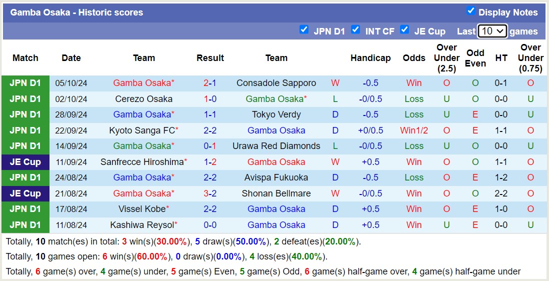 Nhận định, soi kèo Kawasaki Frontale vs Gamba Osaka, 17h00 ngày 18/10: Đối thủ khó chịu - Ảnh 2