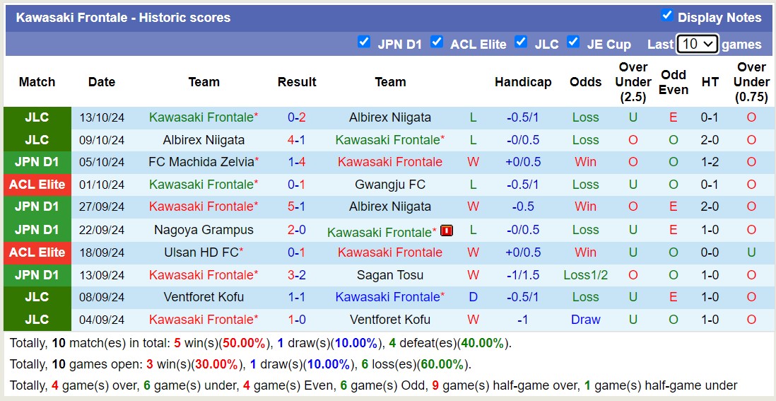 Nhận định, soi kèo Vissel Kobe vs FC Tokyo, 17h00 ngày 18/10: Tiếp tục bất bại - Ảnh 1