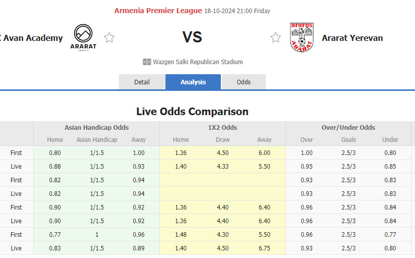 Nhận định, soi kèo Ararat-Armenia vs Ararat Yerevan, 21h00 ngày 18/10: Tìm lại mạch thắng - Ảnh 1