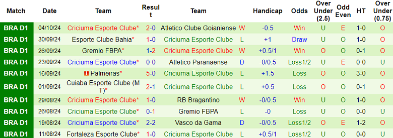 Nhận định, soi kèo Botafogo RJ vs Criciuma, 06h00 ngày 19/10: Khó thắng cách biệt - Ảnh 2