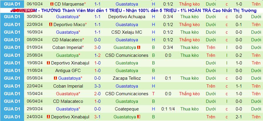 Nhận định, soi kèo Deportivo Zacapa vs Guastatoya, 09h00 ngày 19/10: Ghìm nhau dưới đáy - Ảnh 2