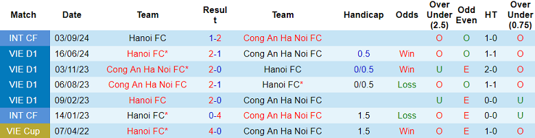 Nhận định, soi kèo Hà Nội vs Công an Hà Nội, 19h15 ngày 19/10: Derby căng thẳng - Ảnh 3