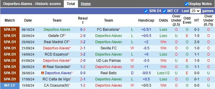 Nhận định, soi kèo Alaves vs Valladolid, 2h00 ngày 19/10: Tiến về phía trước - Ảnh 1