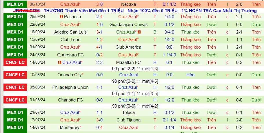 Nhận định, soi kèo Puebla vs Cruz Azul, 10h05 ngày 19/10: Giữ vững ngôi đầu - Ảnh 3