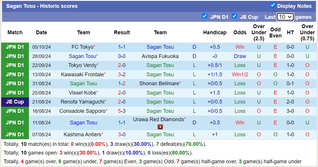 Nhận định, soi kèo Kyoto Sanga vs Sagan Tosu, 12h00 ngày 19/10: Trái đắng xa nhà - Ảnh 2