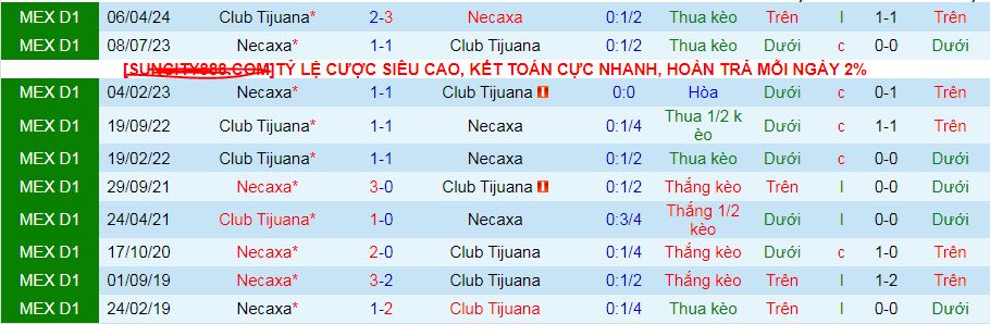 Nhận định, soi kèo Club Necaxa vs Club Tijuana, 10h00 ngày 19/10: Vị khách yếu bóng vía - Ảnh 4