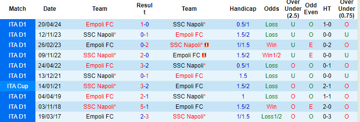 Soi kèo góc Empoli vs Napoli, 17h30 ngày 20/10 - Ảnh 3