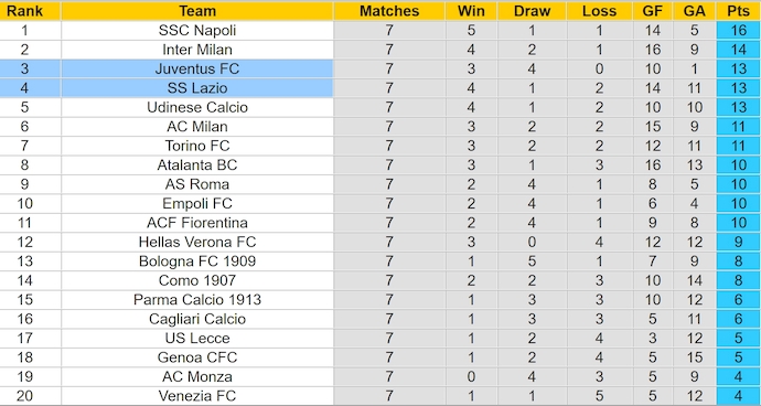 Nhận định, soi kèo Juventus vs Lazio, 1h45 ngày 20/10: Phong độ trái ngược - Ảnh 4