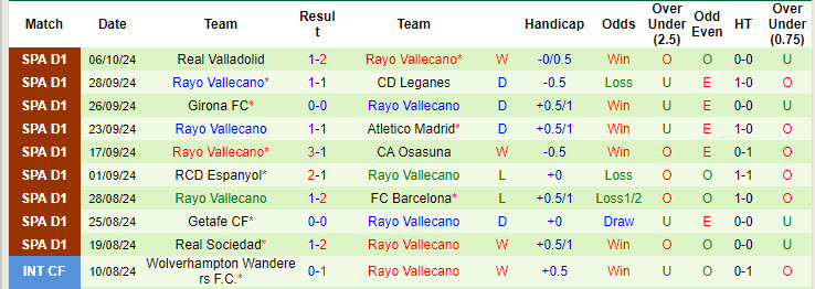 Soi kèo góc Mallorca vs Rayo Vallecano, 19h00 ngày 20/10 - Ảnh 2