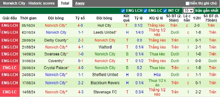 Nhận định, soi kèo Stoke City vs Norwich, 21h00 ngày 19/10: Ca khúc khải hoàn - Ảnh 3