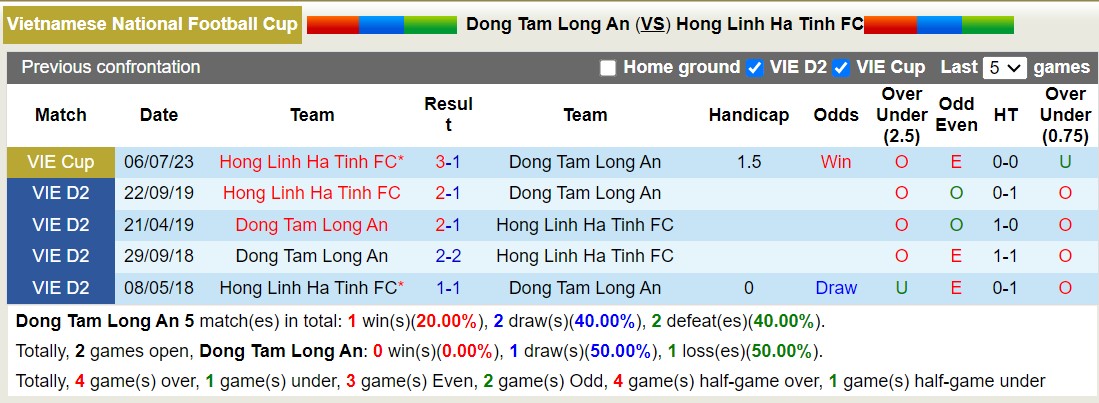 Nhận định, soi kèo Long An vs Hà Tĩnh, 16h00 ngày 20/10: Không có bất ngờ - Ảnh 3