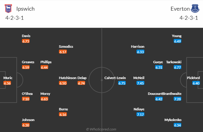 Nhận định, soi kèo Ipswich vs Everton, 21h00 ngày 19/10: Khó cho tân binh - Ảnh 5