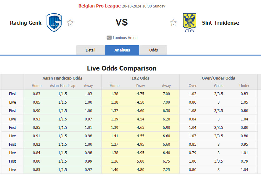 Nhận định, soi kèo Genk vs Sint-Truidense, 18h30 ngày 20/10: Ngôi đầu lung lay - Ảnh 1