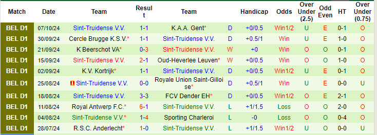 Nhận định, soi kèo Genk vs Sint-Truidense, 18h30 ngày 20/10: Ngôi đầu lung lay - Ảnh 3