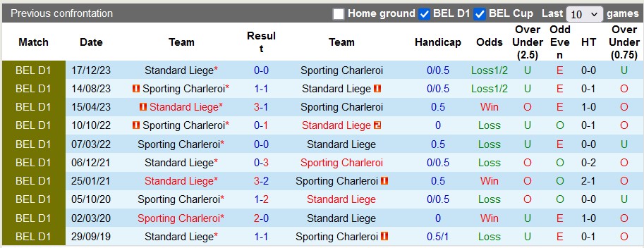 Nhận định, soi kèo Standard Liege vs Charleroi, 23h30 ngày 20/10: 'Bẫy' cửa trên - Ảnh 3