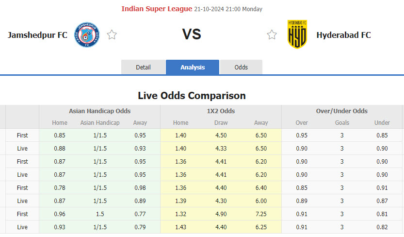 Nhận định, soi kèo Jamshedpur vs Hyderabad, 21h00 ngày 21/10: Con mồi ưa thích - Ảnh 1