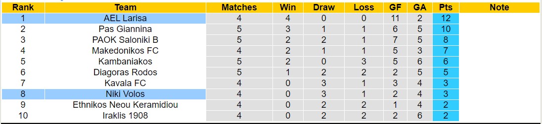 Nhận định, soi kèo Niki Volos vs AEL Larisa, 20h30 ngày 21/10: Tiếp tục thăng hoa - Ảnh 4