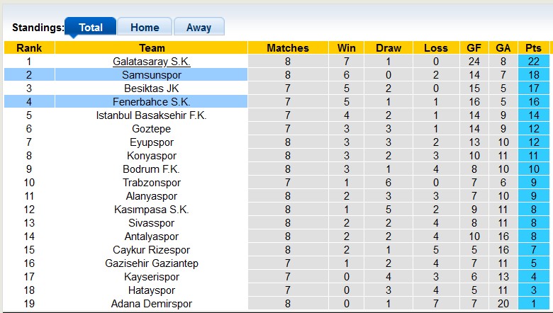  Nhận định, soi kèo Samsunspor vs Fenerbahce, 23h00 ngày 20/10: Không dễ cho Người đặc biệt - Ảnh 4