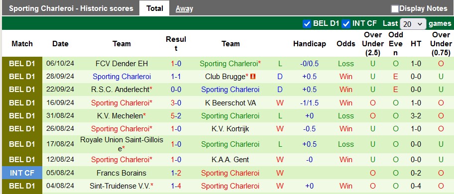 Nhận định, soi kèo Standard Liege vs Charleroi, 23h30 ngày 20/10: 'Bẫy' cửa trên - Ảnh 2