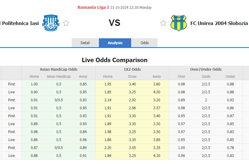 Nhận định, soi kèo Politehnica Iasi vs Unirea Slobozia, 22h30 ngày 21/10: Dọa nạt tân binh - Ảnh 1