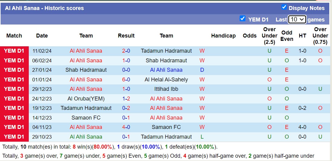 Nhận định, soi kèo Duhok vs Al Ahli Sanaa, 18h00 ngày 22/10: Ngậm đắng sân nhà - Ảnh 2