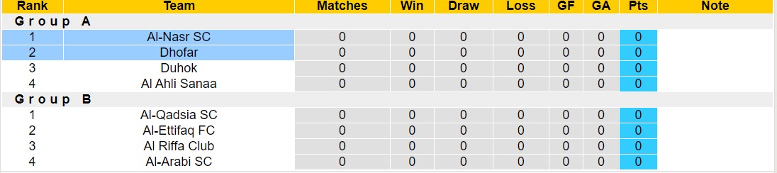 Nhận định, soi kèo Al-Nasr SC vs Dhofar, 18h00 ngày 22/10: Điểm tựa trên tổ ấm - Ảnh 3