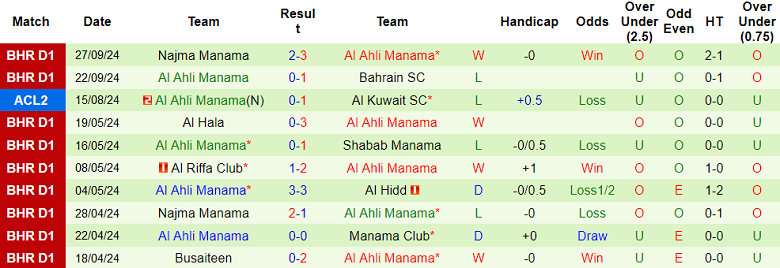 Nhận định, soi kèo Sitra Club vs Al Ahli Manama, 23h00 ngày 21/10: Chủ nhà ‘ghi điểm’ - Ảnh 2