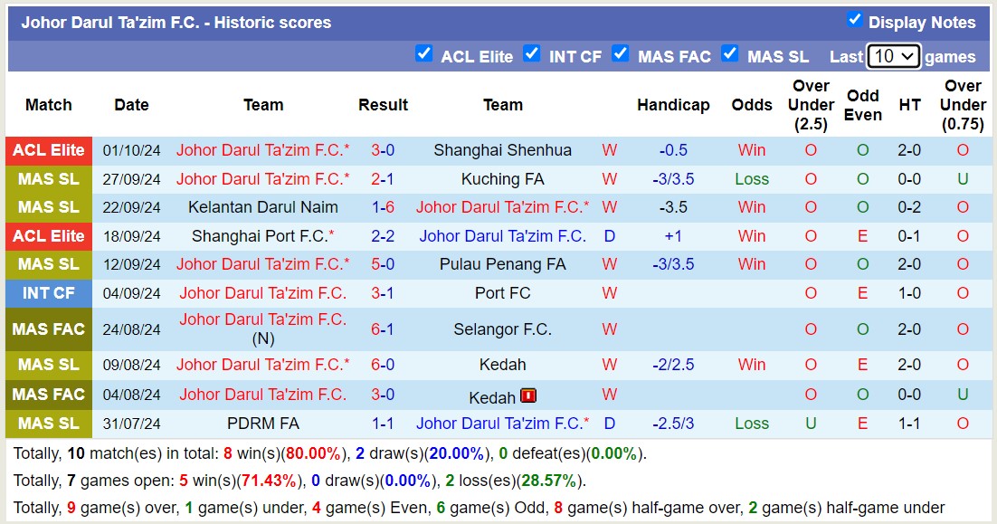 Nhận định, soi kèo Gwangju vs Johor Darul Ta'zim, 17h00 ngày 22/10: Không hề ngon ăn - Ảnh 2