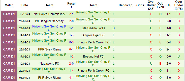 Nhận định, soi kèo Visakha vs Kirivong Sok Sen Chey, 18h00 ngày 23/10: Hình ảnh đối lập - Ảnh 2