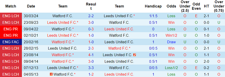 Nhận định, soi kèo Leeds United vs Watford, 01h45 ngày 23/10: Cửa dưới thất thế - Ảnh 3