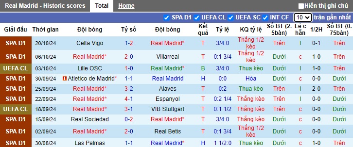 Nhận định, soi kèo Real Madrid vs Dortmund, 02h00 ngày 23/10: Thêm một lần đau - Ảnh 4