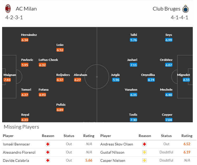 Siêu máy tính dự đoán AC Milan vs Club Brugge, 23h45 ngày 22/10 - Ảnh 6