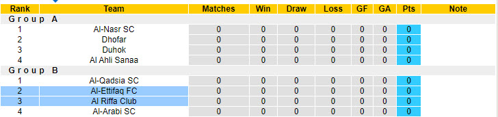 Nhận định, soi kèo Al-Ettifaq vs Al Riffa Club, 18h00 ngày 23/10: Lấy lại thăng bằng - Ảnh 3