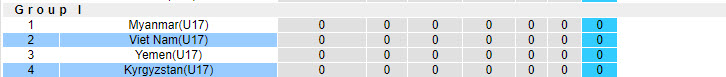 Nhận định, soi kèo U17 Việt Nam vs U17 Kyrgyzstan, 19h00 ngày 23/10: Vượt chông gai - Ảnh 3