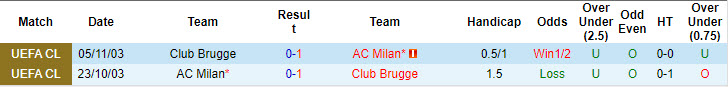 Soi kèo góc AC Milan vs Club Brugge, 23h45 ngày 22/10 - Ảnh 3