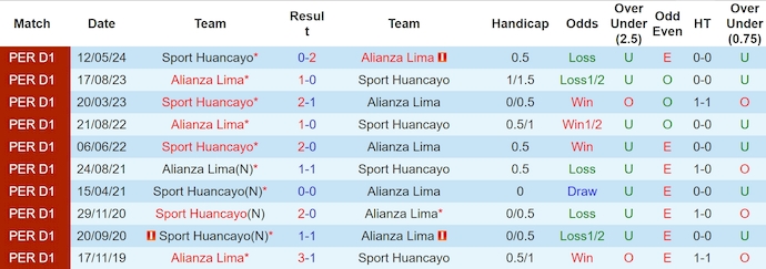 Nhận định, soi kèo Alianza Lima vs Sport Huancayo, 8h15 ngày 23/10: Thắng là đủ - Ảnh 3