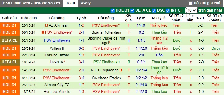 Nhận định, soi kèo PSG vs PSV, 02h00 ngày 23/10: Bệ phóng sân nhà - Ảnh 2