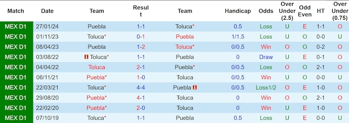 Nhận định, soi kèo Toluca vs Puebla, 10h05 ngày 23/10: Khó có bất ngờ - Ảnh 3