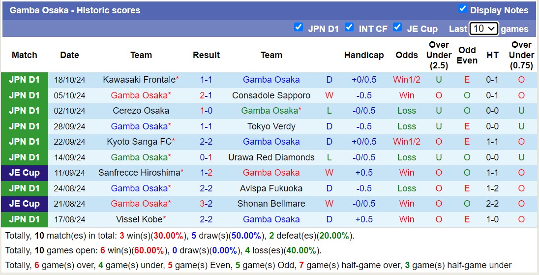 Nhận định, soi kèo Gamba Osaka vs Nagoya Grampus, 17h00 ngày 23/10: Thắng tiếp lượt về - Ảnh 1