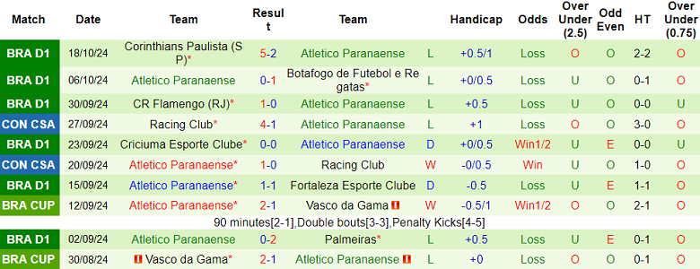 Nhận định, soi kèo Fluminense vs Athletico PR, 5h30 ngày 23/10: Đối thủ yêu thích - Ảnh 2