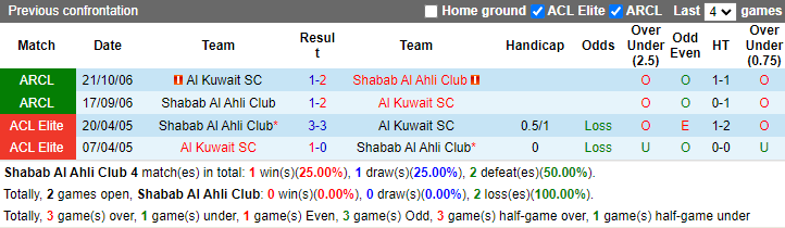 Nhận định, soi kèo Shabab Al Ahli vs Al Kuwait, 23h00 ngày 23/10: Chiến thắng cách biệt - Ảnh 3