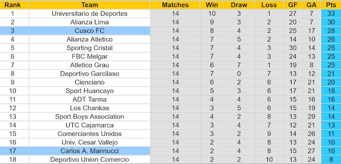 Nhận định, soi kèo Carlos Mannucci vs Cusco FC, 8h00 ngày 24/10: Nối mạch bất bại - Ảnh 4