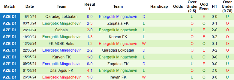 Nhận định, soi kèo Cabrayl vs Energetik, 20h00 ngày 23/10: Khó cho ‘lính mới’ - Ảnh 2