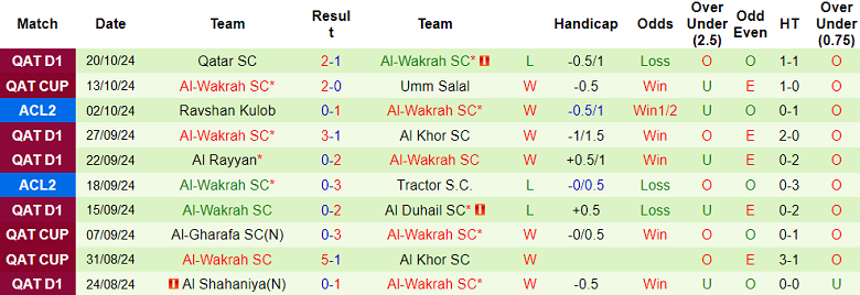 Nhận định, soi kèo Mohun Bagan vs Al-Wakrah, 21h00 ngày 23/10: Khó tin chủ nhà - Ảnh 4