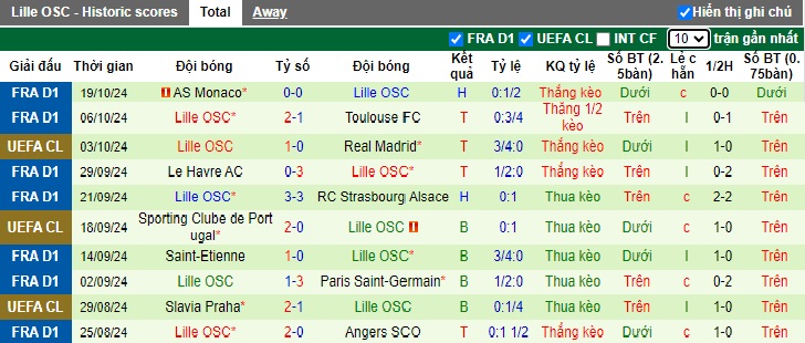 Nhận định, soi kèo Atletico Madrid vs Lille, 02h00 ngày 24/10: Hơn nhau ở kinh nghiệm - Ảnh 2