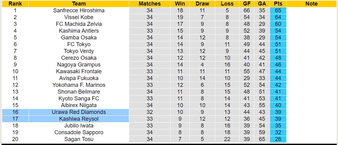 Nhận định, soi kèo Urawa Red Diamonds vs Kashiwa Reysol, 17h30 ngày 23/10: Tiếp tục đớn đau - Ảnh 4