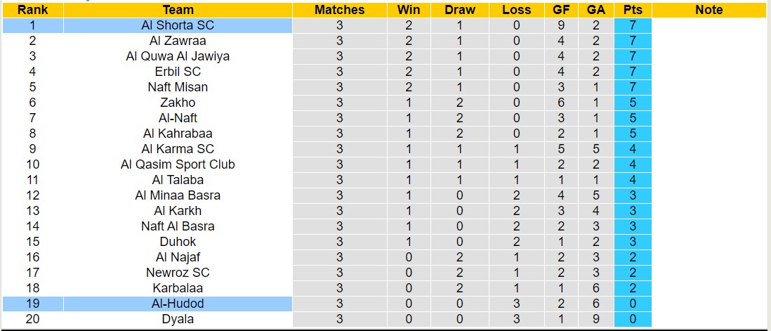 Nhận định, soi kèo Al-Hudod vs Al Shorta SC, 18h45 ngày 24/10: Lịch sử gọi tên - Ảnh 4